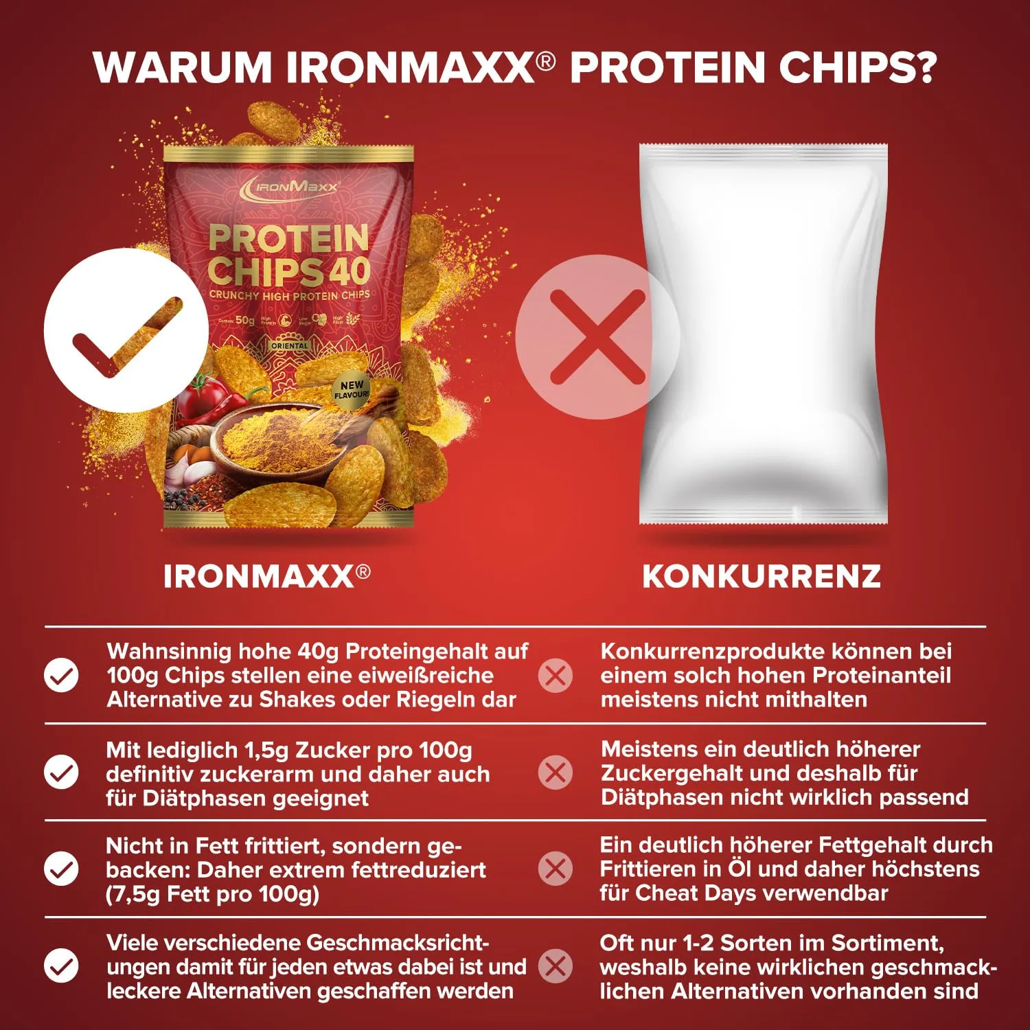 Oriental-Flavored Diabetic-Friendly Protein Chips 50g - Low Sugar, High Protein, Gluten-Free